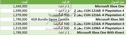 چقدرپول‌دهیم‌تاواقعیت‌مجازی‌رادرک‌کنیم