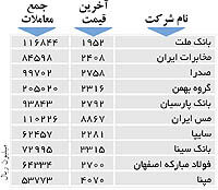 اولین های بورس
