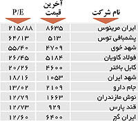 اولین های بورس