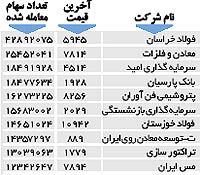 اولین های بورس