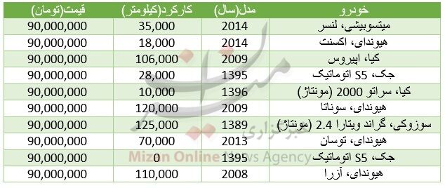 خودروهای 90 میلیون تومانی کدامند؟