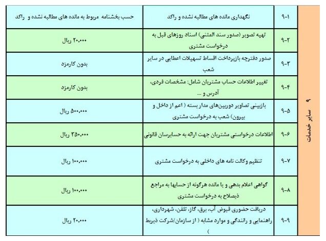 اعلام نرخ جدید کارمزد خدمات بانکی