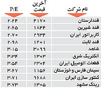 اولین های بورس