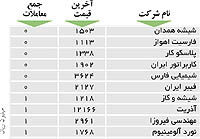اولین های بورس