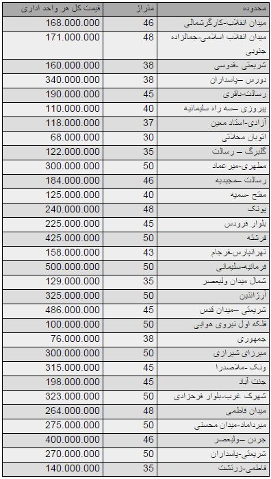 50 متر ملک اداری، نیم میلیارد تومان