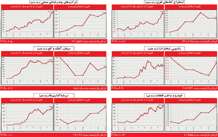 کنترل هیجان سهامداران