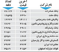 اولین‌های بورس