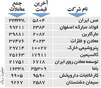 اولین‌های بورس
