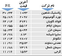 اولین های بورس