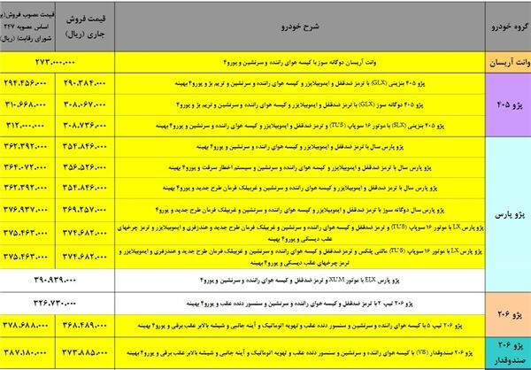 ابلاغ جدول دو نرخی ایران خودرو به نمایندگی‌ها