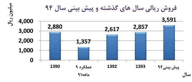چشم‌انداز روشن «بهپاک»