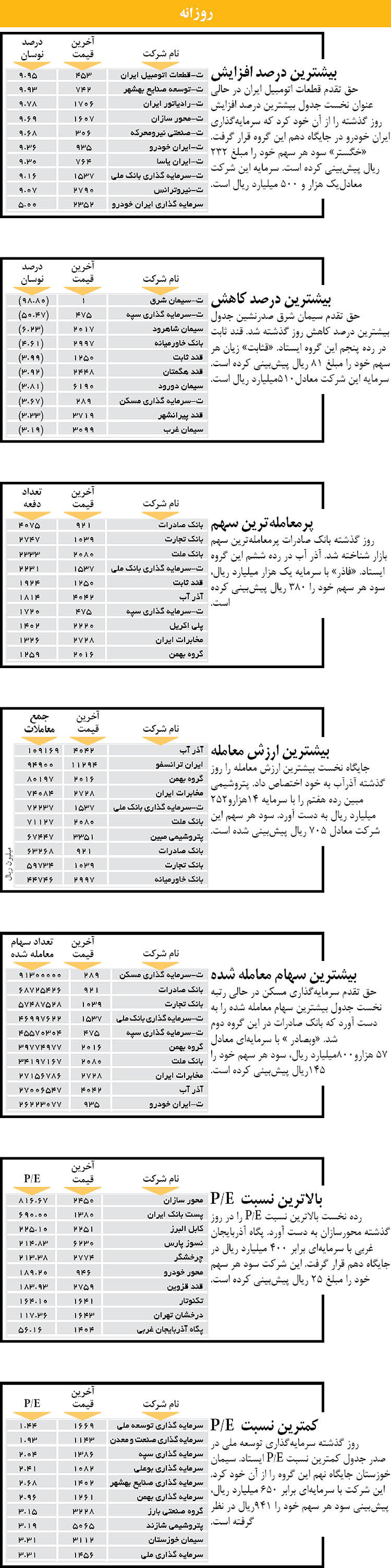 اولین‌های بورس