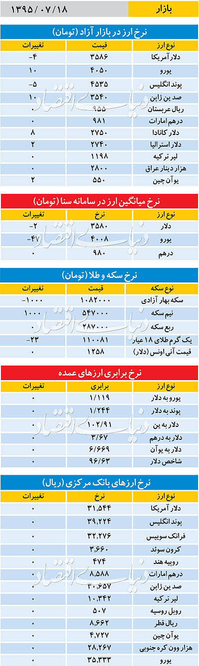 بازار