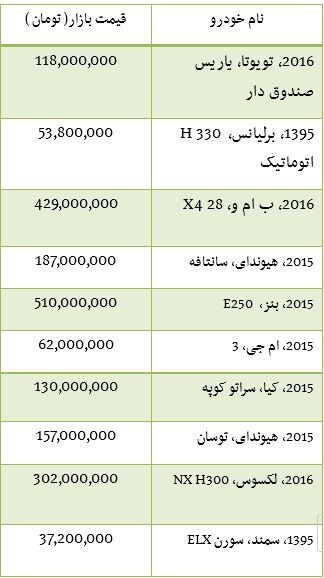 قیمت برخی خودروهای دست دوم