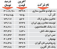 اولین های بورس
