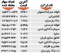 اولین های بورس