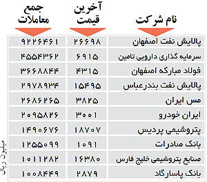 اولین‌های بورس