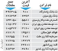 اولین های بورس