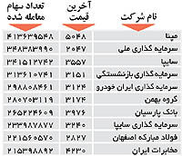 اولین های بورس