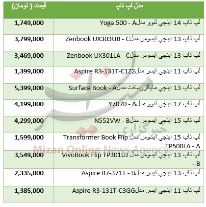 قیمت لپ تاپ های صفحه لمسی
