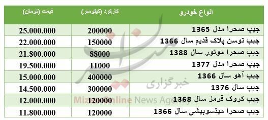 قیمت خودرو جیپ در بازار/جدول
