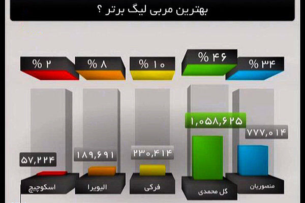 گزارش برنامه نود درباره دربی