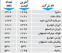 اولین های بورس