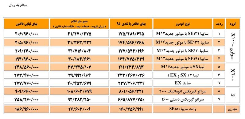 قیمت جدید محصولات سایپا +جدول