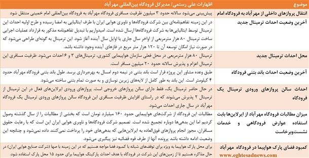 7 خبر جدید از فرودگاه مهرآباد