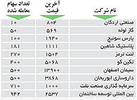 اولین‌های بورس