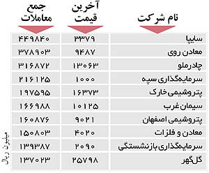 اولین‌های بورس