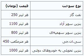 نرخ جدید بنزین اعلام شد