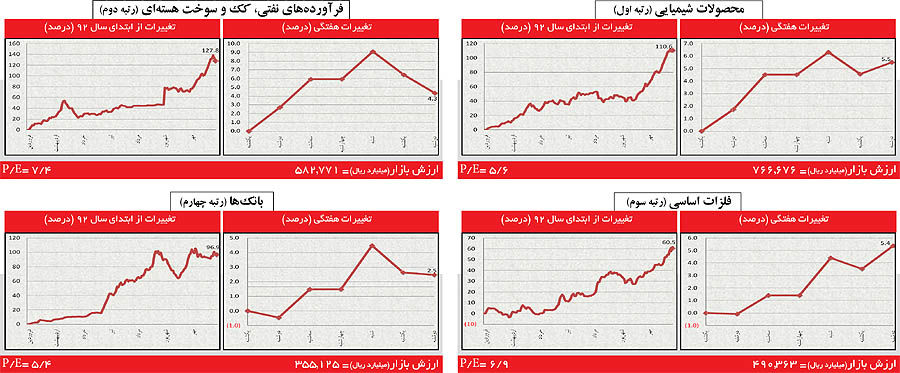 کنترل هیجان سهامداران