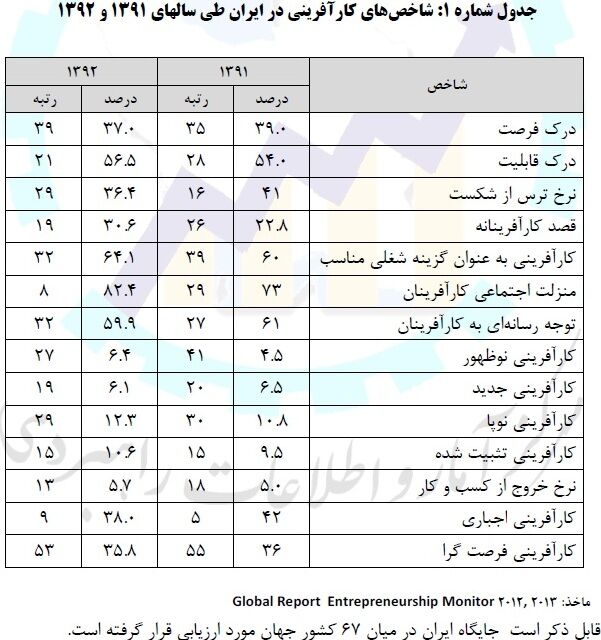 نتایج یک گزارش بین‌المللی درباره ایران