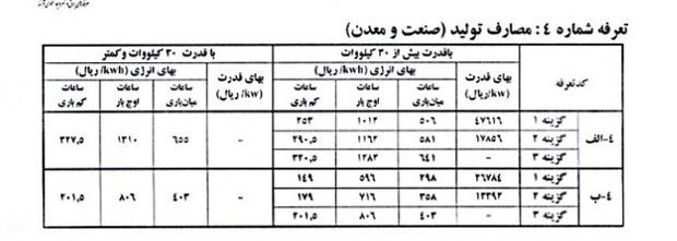 امضا وزیر نیرو بر تعرفه‌های جدید برق