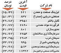 اولین های بورس