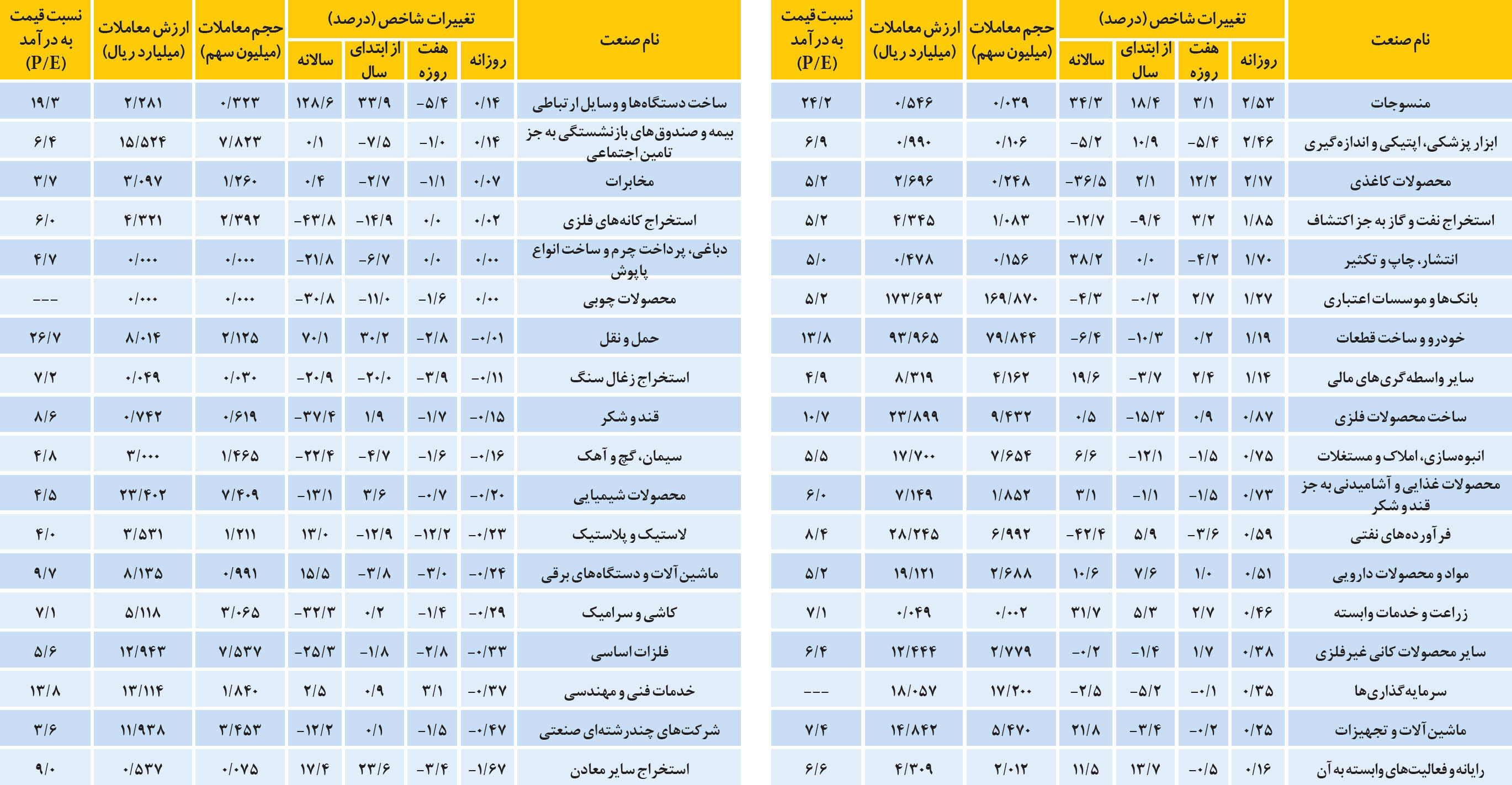 نبض صنایع بورسی