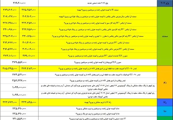 ابلاغ جدول دو نرخی ایران خودرو به نمایندگی‌ها