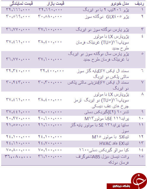 قیمت انواع خودرو داخلی/ جدول