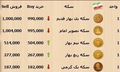 سکه باز هم یک میلیونی شد