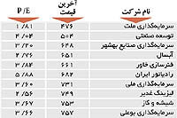 اولین های بورس