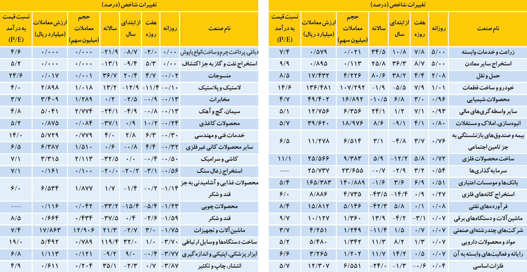 نبض صنایع بورسی