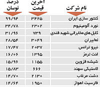 اولین های بورس