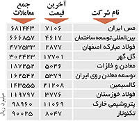 اولین‌های بورس