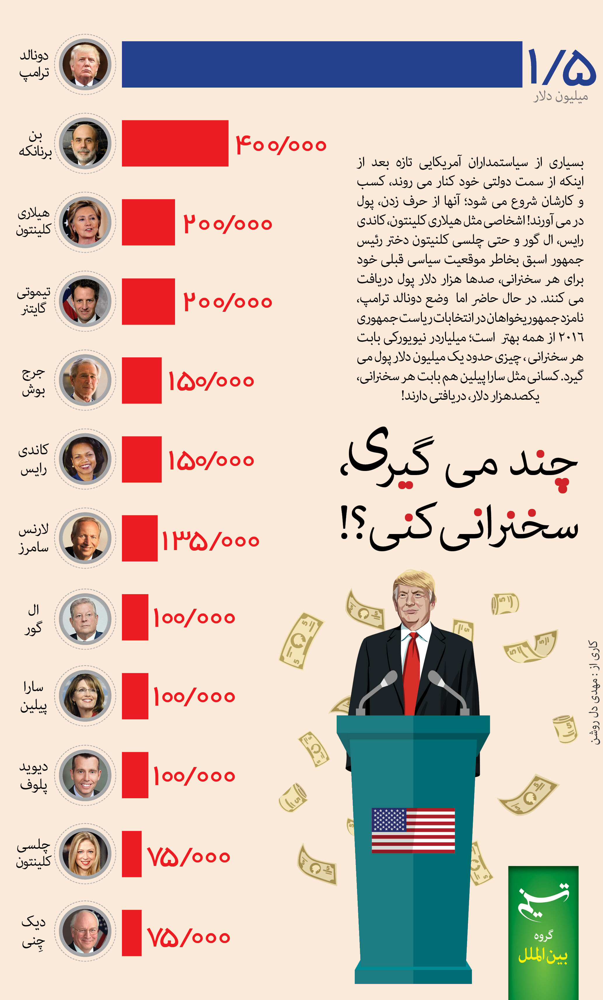چند می‌گیری سخنرانی کنی؟!