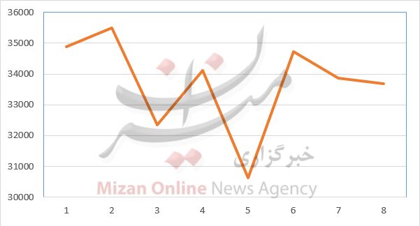 مصرف برق در آذر ماه چقدر بود؟