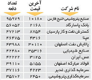 اولین‌های بورس