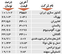 اولین‌های بورس