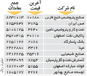 اولین‌های بورس