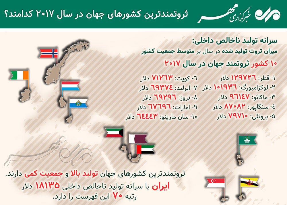 ثروتمندترین کشورها در سال ۲۰۱۷ کدامند؟